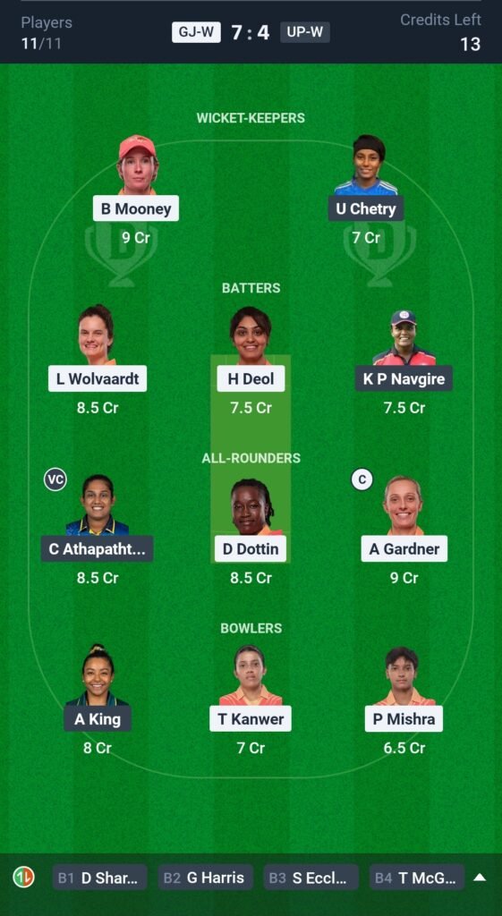 GG-W vs UPW-W Today's Dream11 Fantasy Team: Gujarat Giants Women vs Up Warriorz Women, 3rd T20 Match & Pitch Report 3 GG-W vs UPW-W Today's Dream11 Fantasy Team: Gujarat Giants Women vs Up Warriorz Women, 3rd T20 Match & Pitch Report