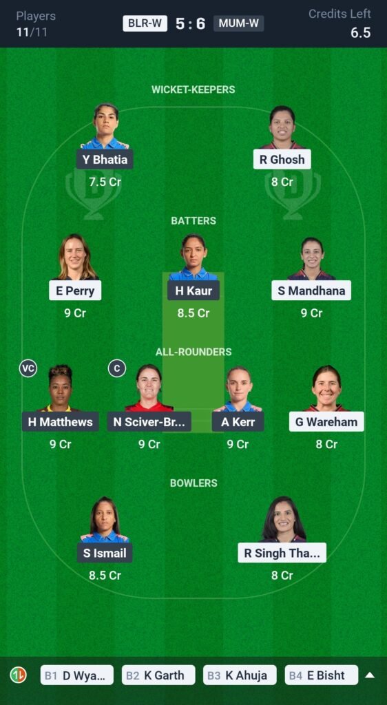 MI-W vs RCB-W Today's Dream11 Fantasy Team: Mumbai Indians Women vs Royal Challengers Bengaluru Women, 7th T20 Match & Pitch Report 3 MI-W vs RCB-W Today's Dream11 Fantasy Team: Mumbai Indians Women vs Royal Challengers Bengaluru Women, 7th T20 Match & Pitch Report