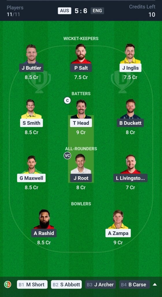 AUS vs ENG Today's Dream11 Fantasy Team: Australia vs England, 4th ICC Champions Trophy Match & Pitch Report 3 AUS vs ENG Today's Dream11 Fantasy Team