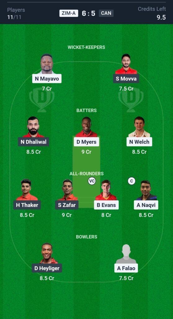 ZIM-A vs CAN Today's Dream11 Fantasy Team: Zimbabwe A vs Canada, 3rd ODI Match & Pitch Report 3 ZIM-A vs CAN Today's Dream11 Fantasy Team: Zimbabwe A vs Canada, 3rd ODI Match & Pitch Report
