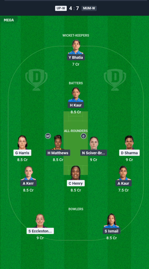 UP-W vs MUM-W Today's Dream11 Fantasy Team: UP Women vs Mumbai Indians Women, 16th WPL T20 Match & Pitch Report 3 UP-W vs MUM-W Today's Dream11 Fantasy Team: UP Women vs Mumbai Indians Women, 16th WPL T20 Match & Pitch Report