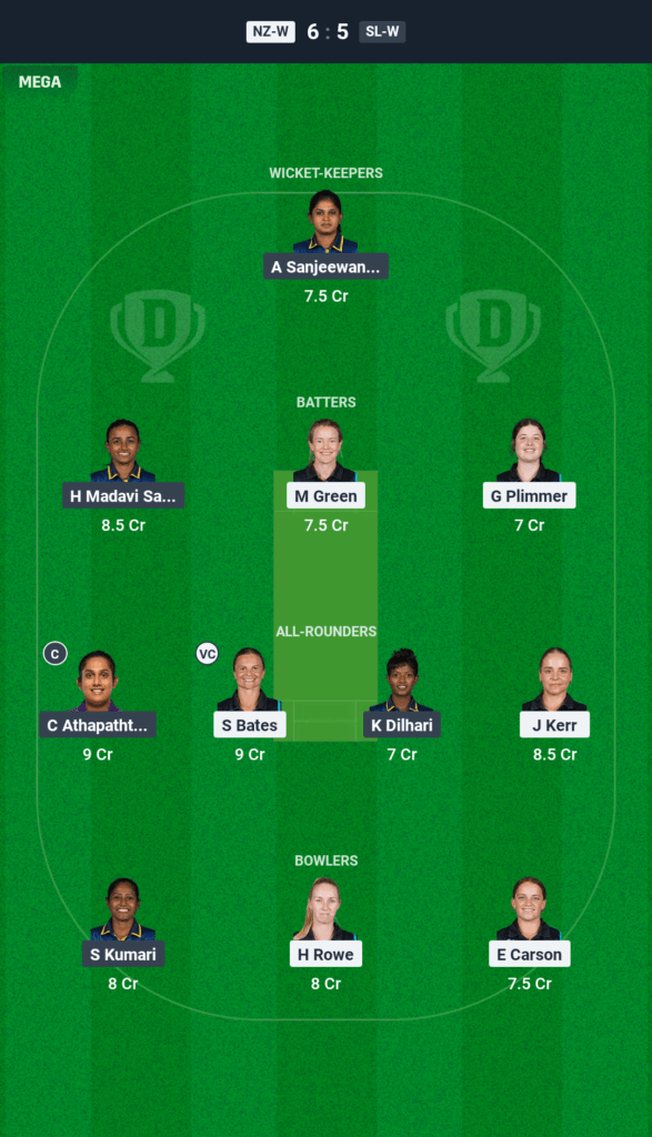 NZ-W Vs SL-W Today's Dream11 Fantasy Team: Sri Lanka – Women vs New Zealand-Women, 2nd ODI Match & Pitch Report 3 NZ-W Vs SL-W Today's Dream11 Fantasy Team: Sri Lanka – Women vs New Zealand-Women, 2nd ODI Match & Pitch Report