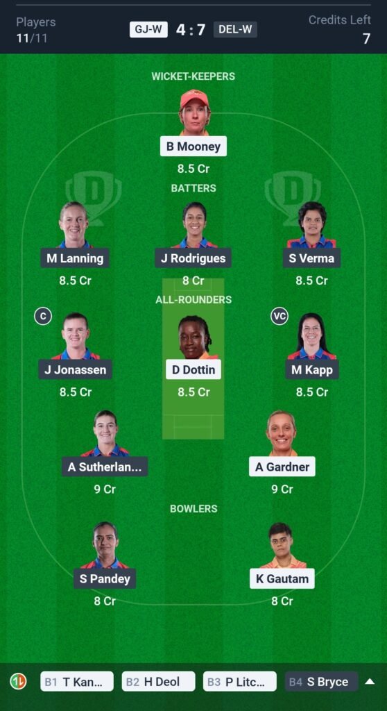 DC-W vs GG-W Today's Dream11 Fantasy Team