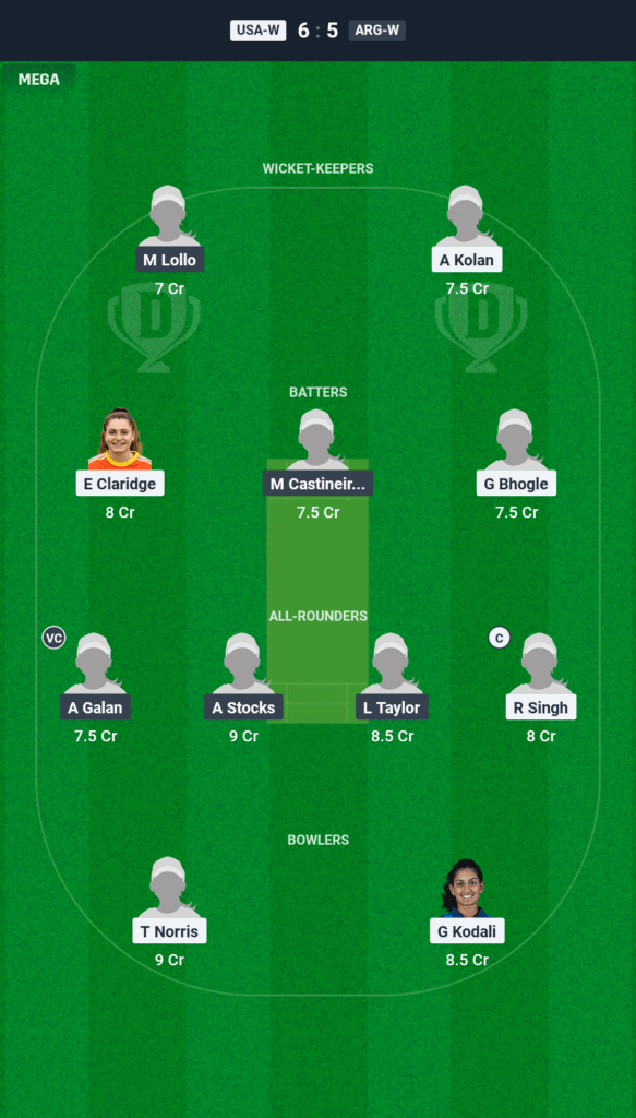 ARG-W vs USA-W Today's Dream11 Fantasy Team: 5th T20 Match & Pitch Report 3 ARG-W vs USA-W Today's Dream11 Fantasy Team: 5th T20 Match & Pitch Report