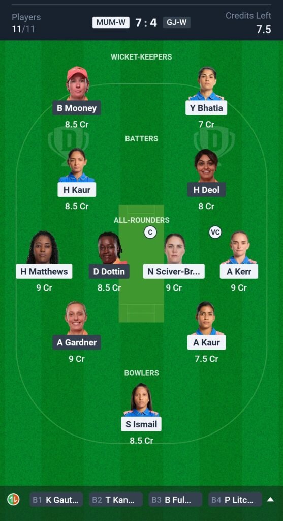 MI-W vs GG-W Today's Dream11 Fantasy Team: Eliminator T20 Match & Pitch Report 3 MI-W vs GG-W Today's Dream11 Fantasy Team