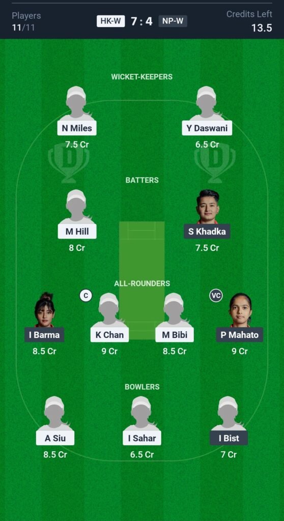 HKG-W vs NEP-W Today's Dream11 Fantasy Team: 11th T20 Match & Pitch Report 3 HKG-W vs NEP-W Today's Dream11 Fantasy Team