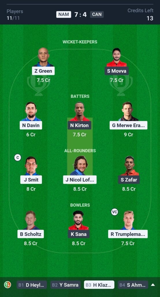 NAM vs CAN Today's Dream11 Fantasy Team: 4th T20I Match & Pitch Report 3 NAM vs CAN Today's Dream11 Fantasy Team