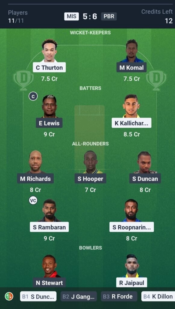 MIS vs PBR Today’s Dream11 Fantasy Team: 23rd T10, Match & Pitch Report 3 MIS vs PBR Today’s Dream11 Fantasy Team