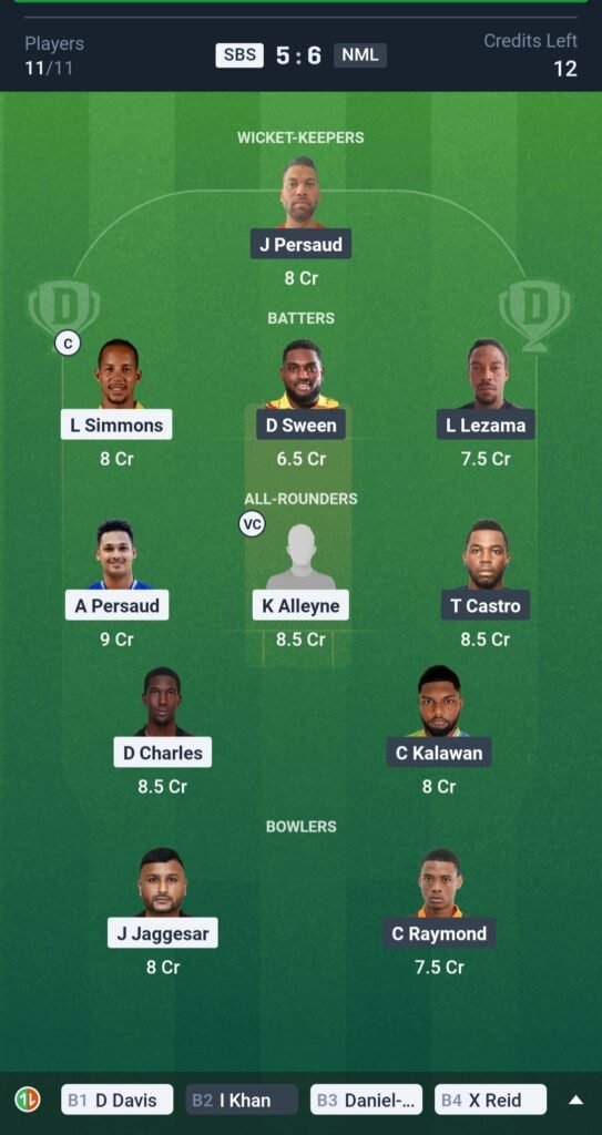 SBS vs NML Today’s Dream11 Fantasy Team