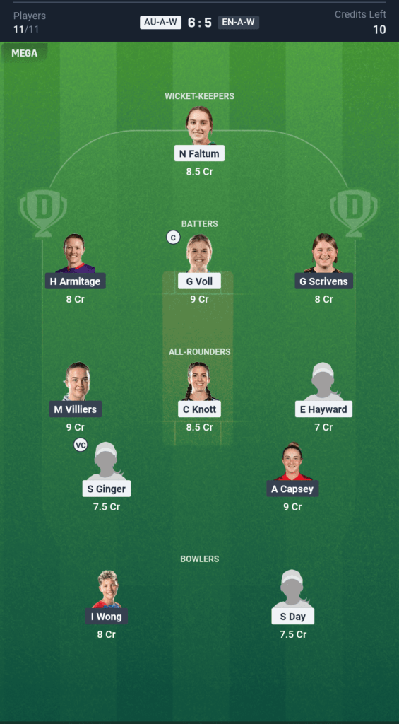 ENG-A-W vs AUS-A-W Today’s Dream11 Fantasy Team: 2nd ODI Match & Pitch Report 3 ENG-A-W vs AUS-A-W Today’s Dream11 Fantasy Team