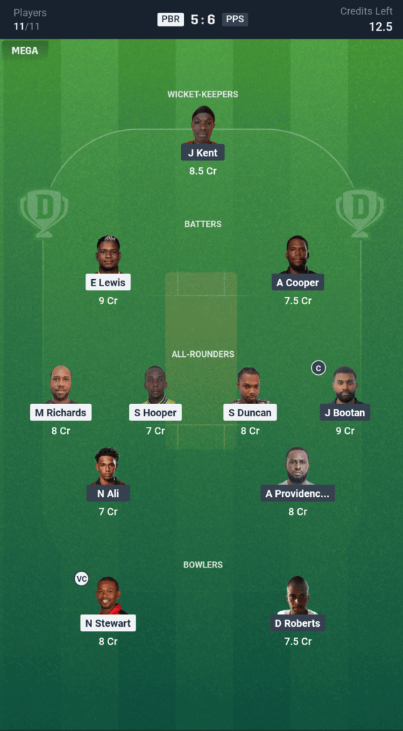 PBR vs PPS Today’s Dream11 Fantasy Team