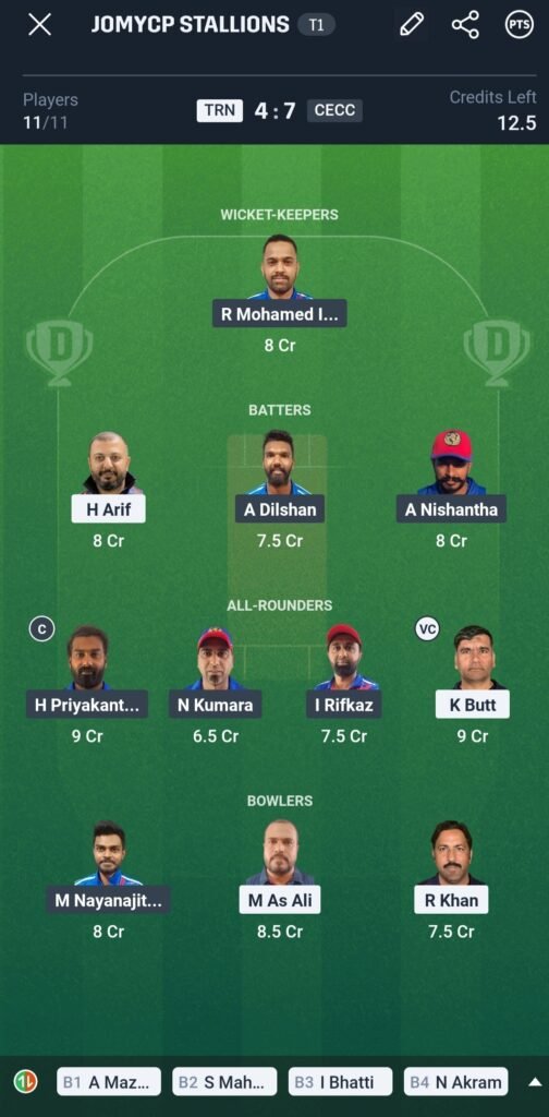 TCC vs CECC Today’s Dream11 Fantasy Team: 26th T10, Match & Pitch Report 3 TCC vs CECC Today’s Dream11 Fantasy Team: 26th T10, Match & Pitch Report