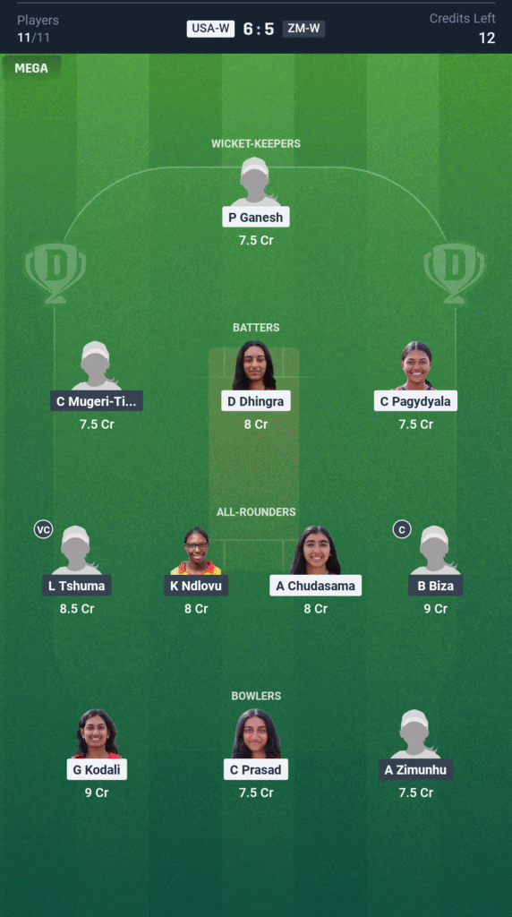 USA-W vs ZIM-W Today’s Dream11 Fantasy Team: 2nd ODI Match & Pitch Report 3 USA-W vs ZIM-W Today’s Dream11 Fantasy Team