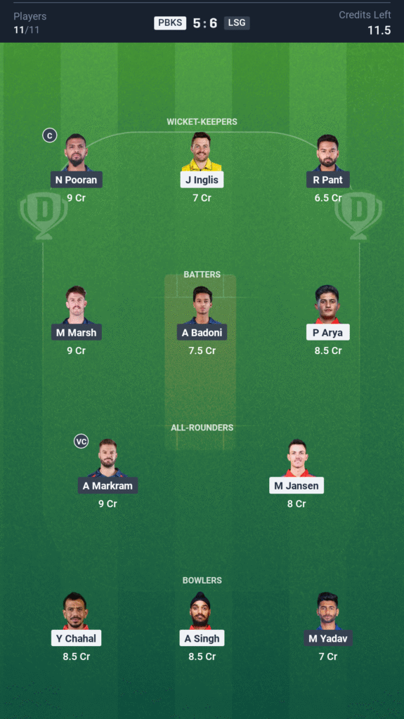LSG vs PBKS Today’s Dream11 Fantasy Team: 54th T20 Match & Pitch Report 3 LSG vs PBKS Today’s Dream11 Fantasy Team