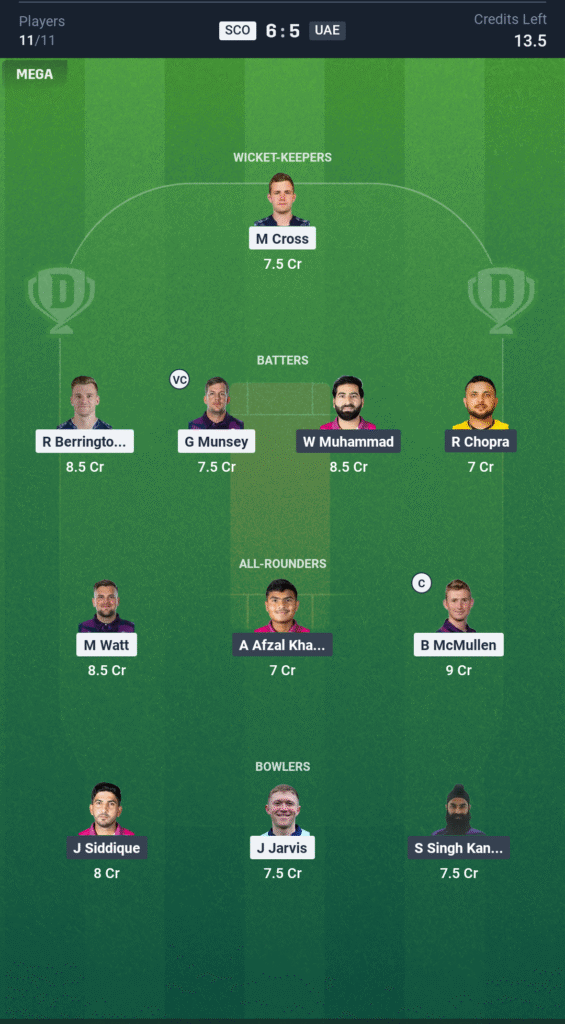 SCO vs UAE Today’s Dream11 Fantasy Team