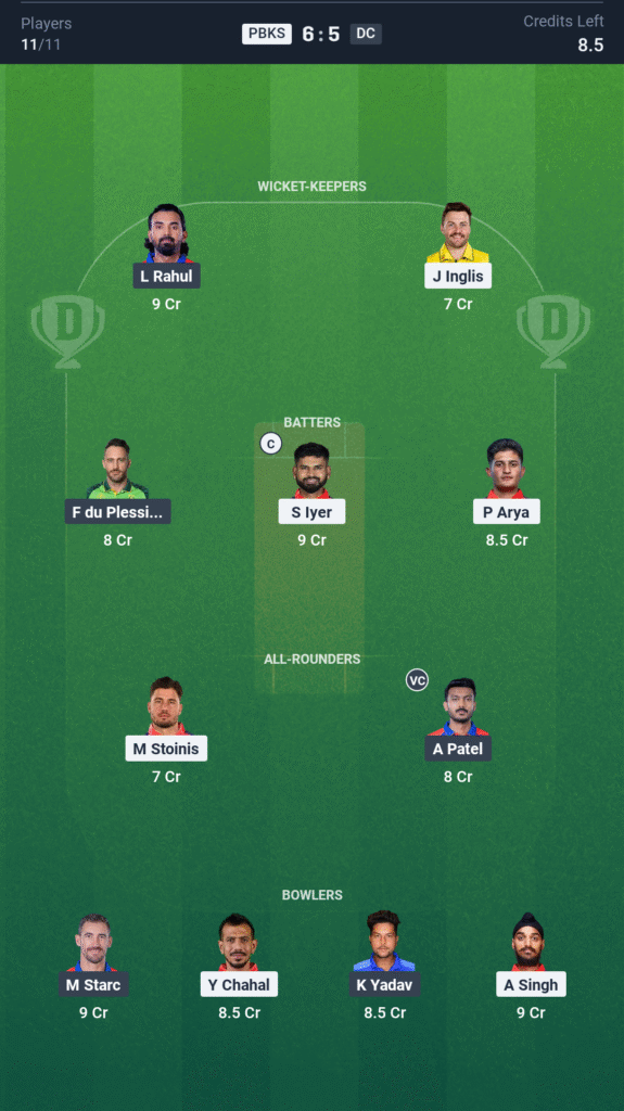 DC vs PBKS Today’s Dream11 Fantasy Team: 58th T20 Match & Pitch Report 3 DC vs PBKS Today’s Dream11 Fantasy Team