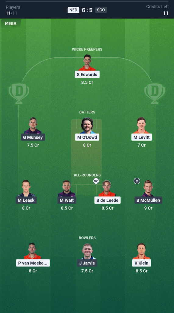 SCO vs NED Today’s Dream11 Fantasy Team: 63rd T20 Match & Pitch Report 3 SCO vs NED Today’s Dream11 Fantasy Team
