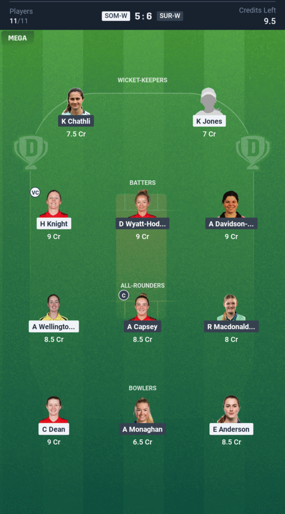 SOM-W vs SUR-W Today’s Dream11 Fantasy Team: 24th ODI Match & Pitch Report 3 SOM-W vs SUR-W Today’s Dream11 Fantasy Team