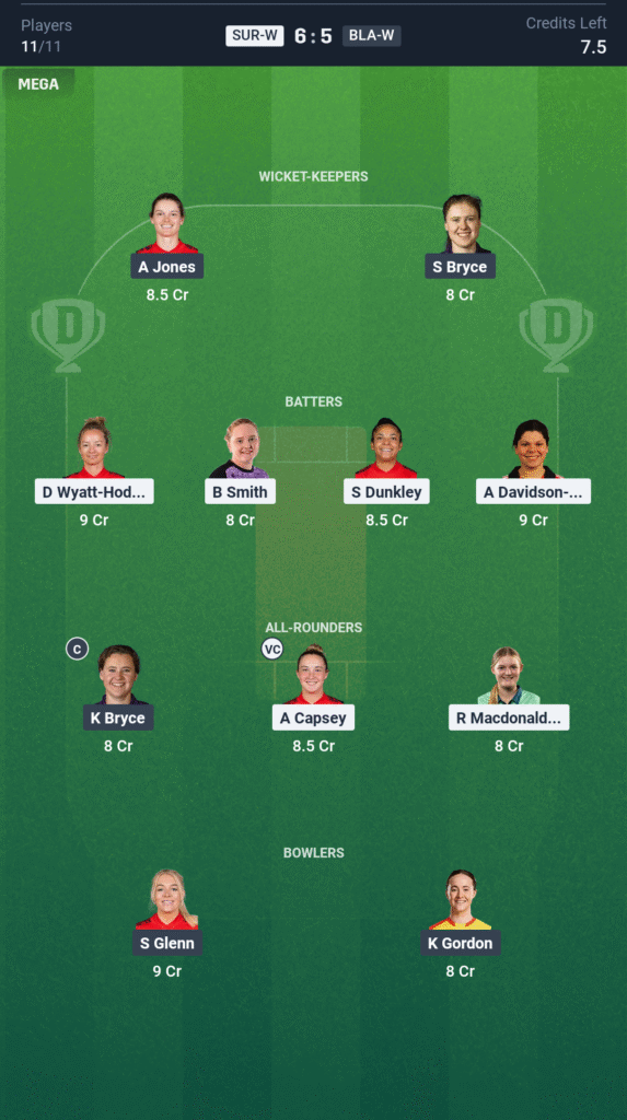 SUR-W vs BLZ-W Today’s Dream11 Fantasy Team: 27th ODI Match & Pitch Report 3 SUR-W vs BLZ-W Today’s Dream11 Fantasy Team