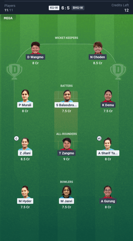 BHU-W vs KUW-W Today’s Dream11 Fantasy Team: 16th T20 Match & Pitch Report 3 BHU-W vs KUW-W Today’s Dream11 Fantasy Team