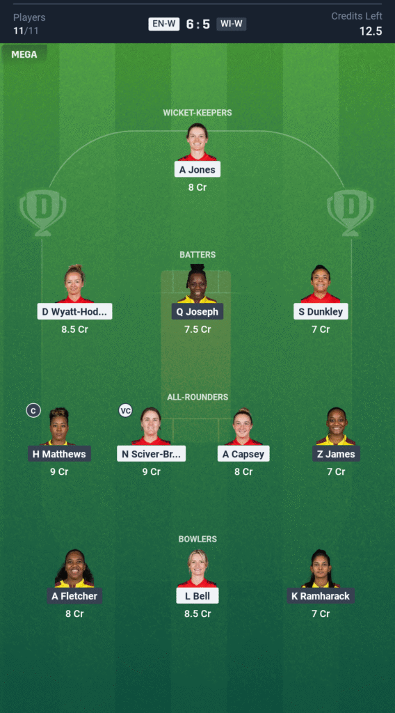 ENG-W vs WI-W Today’s Dream11 Fantasy Team: 2nd T20 Match & Pitch Report 3 ENG-W vs WI-W Today’s Dream11 Fantasy Team