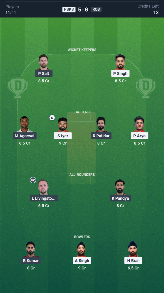 PBKS vs RCB Today’s Dream11 Fantasy Team: Qualifier 1, T20 Match & Pitch Report 3 PBKS vs RCB Today’s Dream11 Fantasy Team