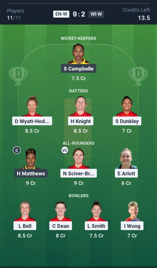ENG-W vs WI-W Today’s Dream11 Fantasy Team: 2nd T20 Match & Pitch Report 3 ENG-W vs WI-W Today’s Dream11 Fantasy Team, 3rd T20 Match 2025