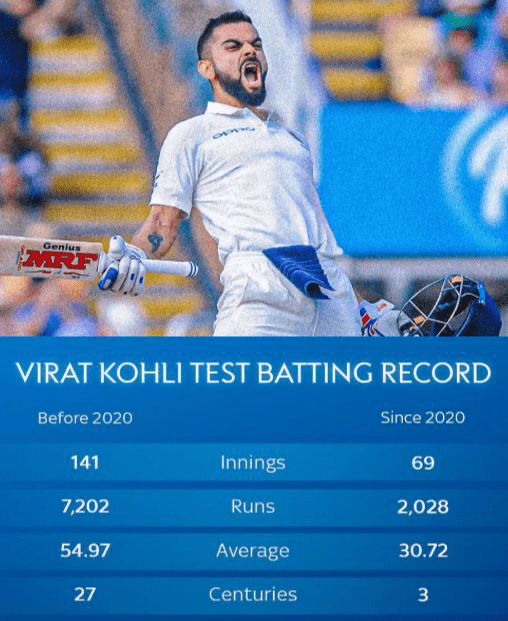 End of an Era: Virat Kohli Bids Farewell as India's Most Successful Test Captain 4 End of an Era: Virat Kohli Bids Farewell as India's Most Successful Test Captain