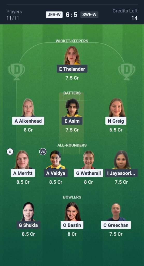 GER-W vs SWE-W Today’s Dream11 Fantasy Team: 11th T20 Match & Pitch Report 3 JER-W vs SWE-W Today's Dream11 Fantasy Team T20 2025