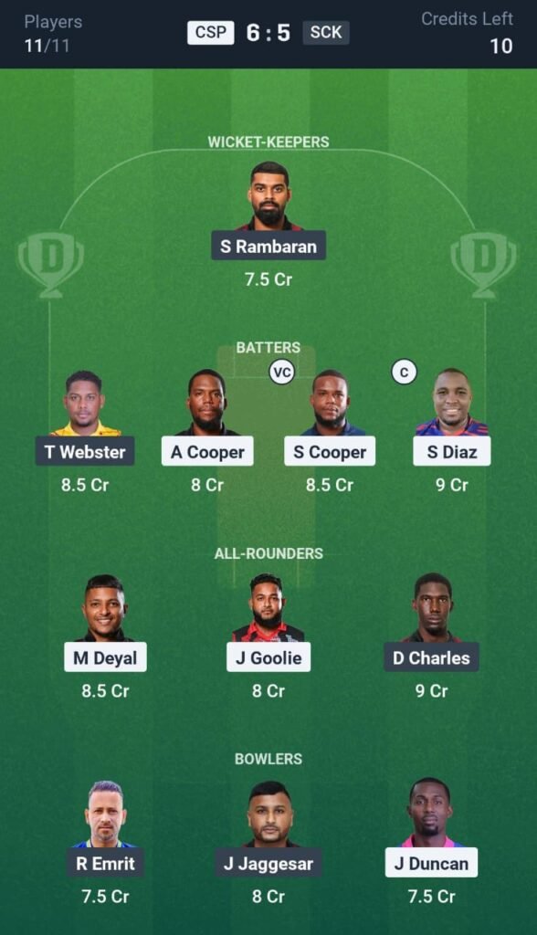 CSP vs SCK Today's Dream11 Fantasy Team: 32nd T10 Match & Promising Pitch Report 3 CSP vs SCK Today's Dream11 Fantasy Team: 32nd T10 Match & Promising Pitch Report