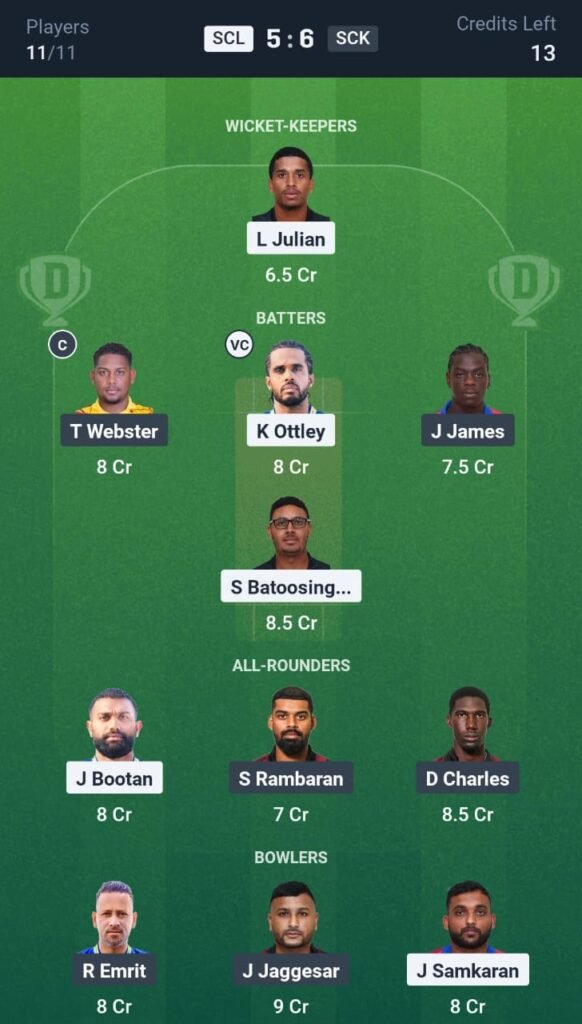 SCK vs SCL Today's Dream11 Fantasy Team: 21st T10 Match & Promising Pitch Report 3 SCK vs SCL Today's Dream11 Fantasy Team: 21th T10 Match & Promising Pitch Report