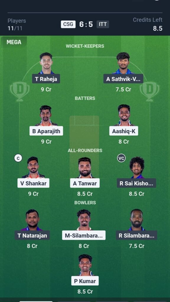 CSG vs ITT Today's Dream11 Fantasy Team: Qualifier 1, T20 Match & Promising Pitch Report 3 CSG vs ITT Today's Dream11 Fantasy Team: Qualifier 1, T20 2025