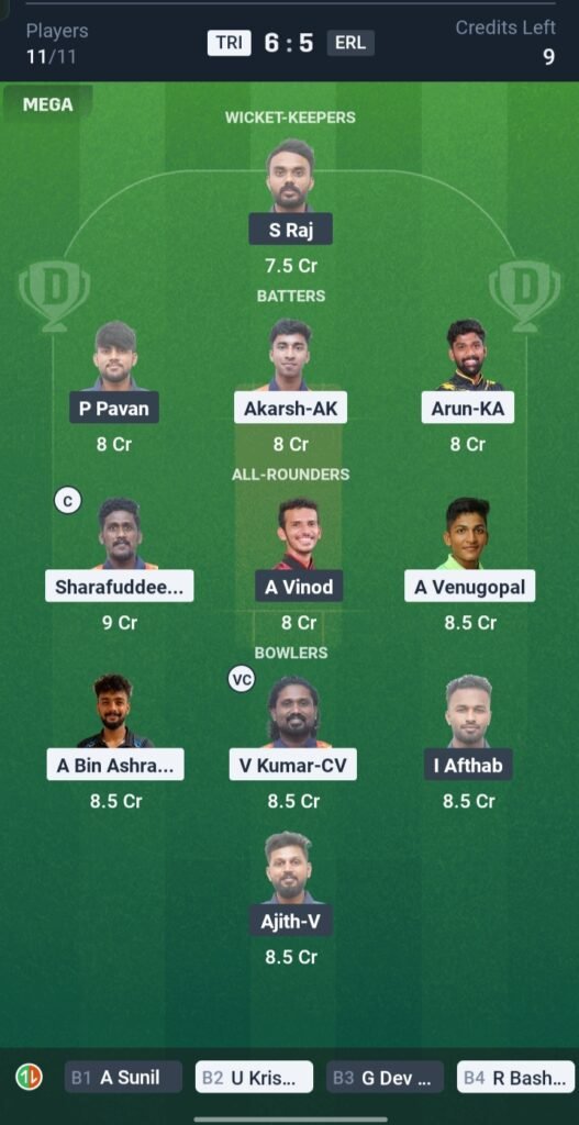 TRI vs ERL Today’s Dream11 Fantasy Team: Qualifier 2, T20 Match & Pitch Report 3 TRI vs ERL Today’s Dream11 Fantasy Team: Qualifier 2, T20 Match & Pitch Report