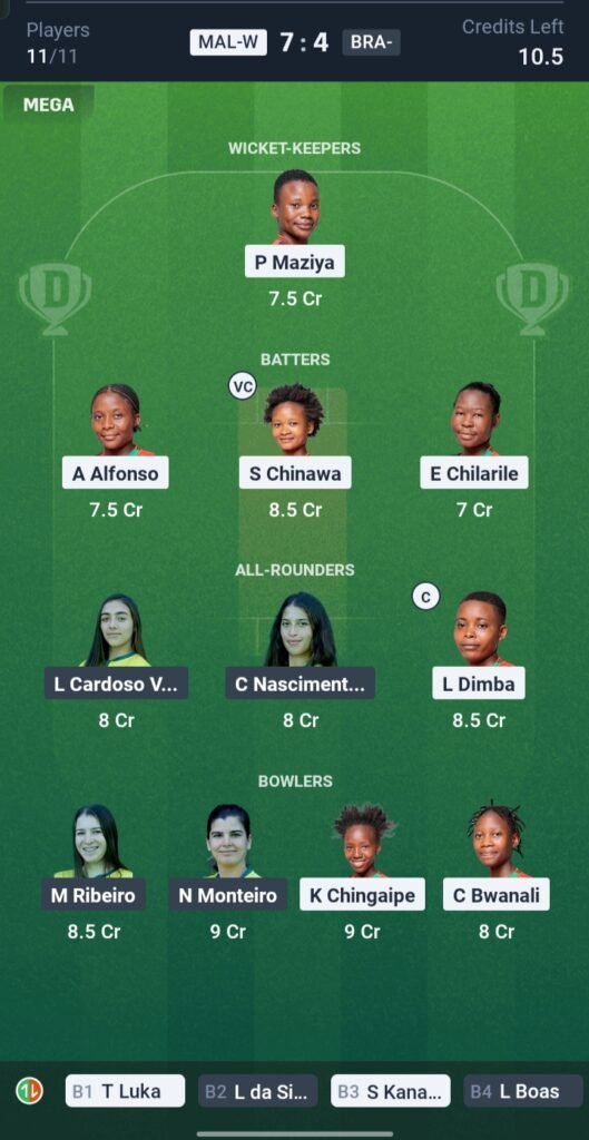 MAL-W vs BRA-W Today’s Dream11 Fantasy Team: Womens 4th T20 Match & Pitch Report 3 MAL-W vs BRA-W Today’s Dream11 Fantasy Team: Womens 4th T20 Match & Pitch Report