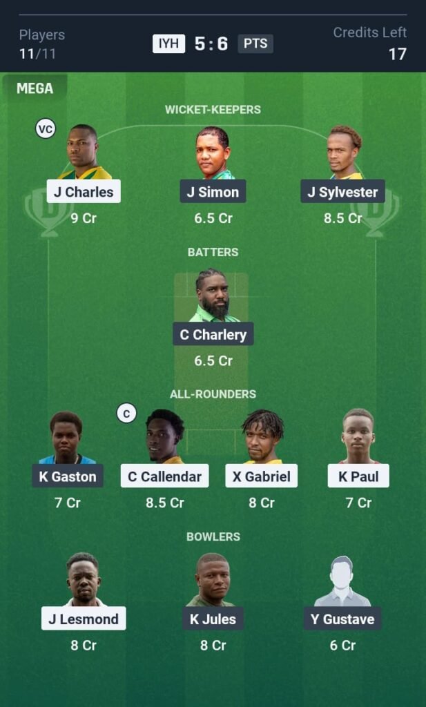 IYH vs PTS Today's Dream11 Fantasy Team: 13th T10 Match & Promising Pitch Report 3 IYH vs PTS Today's Dream11 Fantasy Team: 13th T10 Match 2025