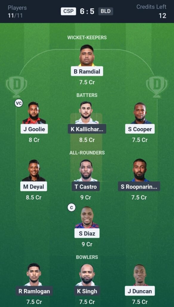 CSP vs BLD Today's Dream11 Fantasy Team: 19th T10 Match & Promising Pitch Report 3 CSP vs BLD Today's Dream11 Fantasy Team: 19th T10 Match 2025