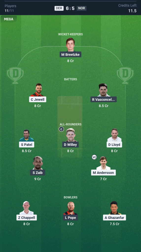 DER vs NOR Today’s Dream11 Fantasy Team: 20th T20 Match & Pitch Report 3 DER vs NOR Today’s Dream11 Fantasy Team