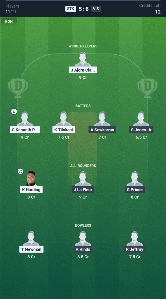 STK vs VIS Today’s Dream11 Fantasy Team