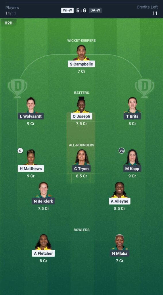 SA-W vs WI-W Today's Dream11 Fantasy Team