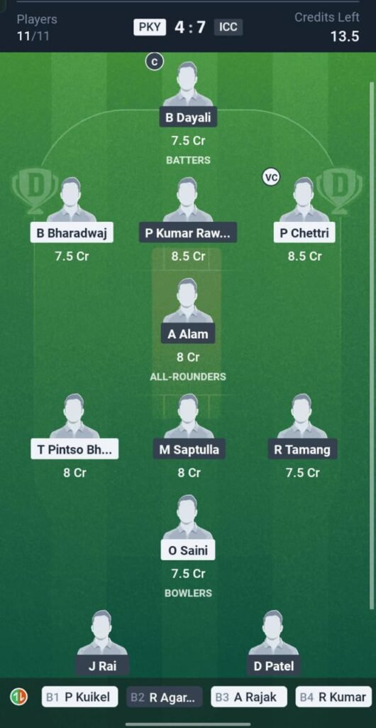 PKY vs ICC Today's Dream11 Fantasy Team: 5th T20 Match & Promising Pitch Report 3 PKY vs ICC Today's Dream11 Fantasy Team: 5th T20 Match & Promising Pitch Report