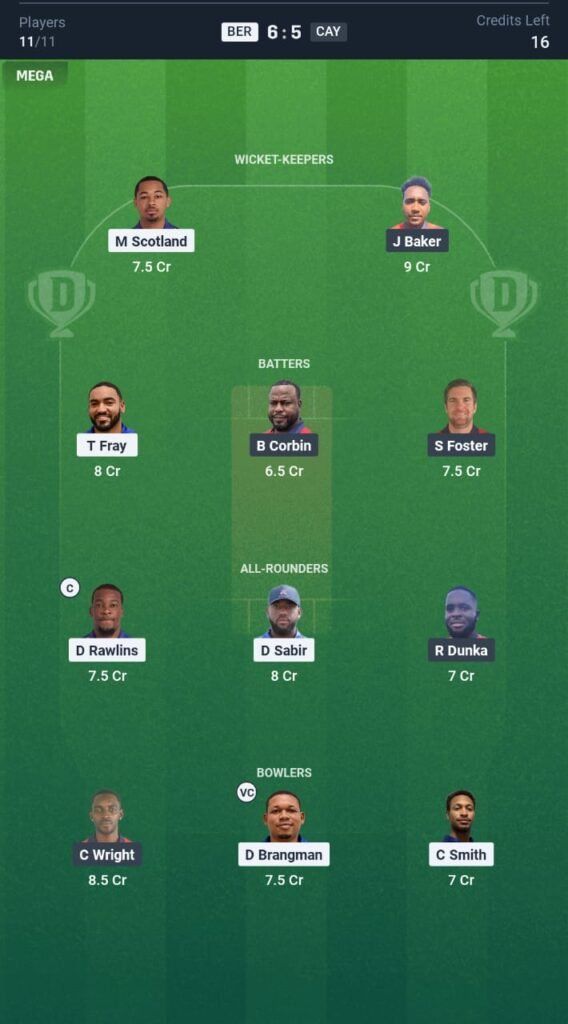 CAY vs BER Today's Dream11 Fantasy Team: 5th T20 Match & Promising Pitch Report 3 CAY vs BER Today's Dream11 Fantasy Team