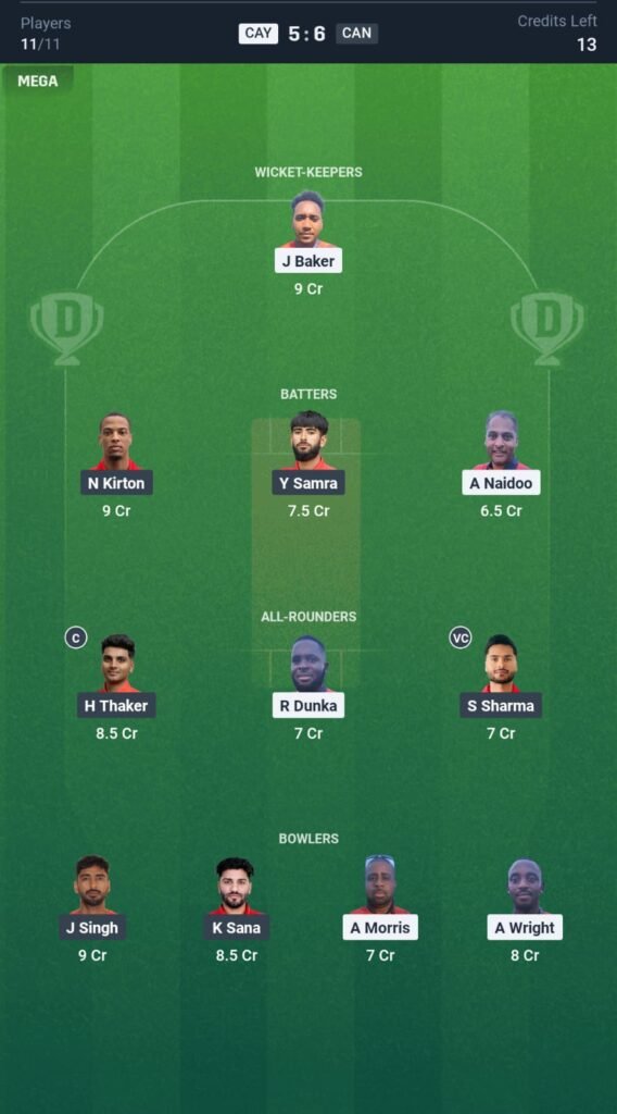 CAN vs CAY Today's Dream11 Fantasy Team: 8th T20 Match & Promising Pitch Report 3 CAN vs CAY Today’s Dream11 Fantasy Team