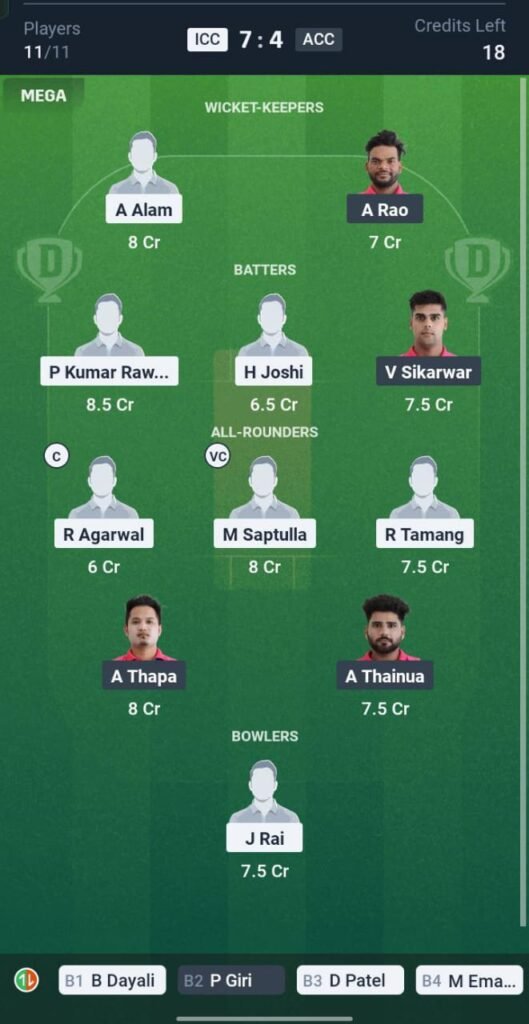 ICC vs ACC Today's Dream11 Fantasy Team: 19th T20 Match & Promising Pitch Report 3 ICC vs ACC Today's Dream11 Fantasy Team: 19th T20 Match & Promising Pitch Report