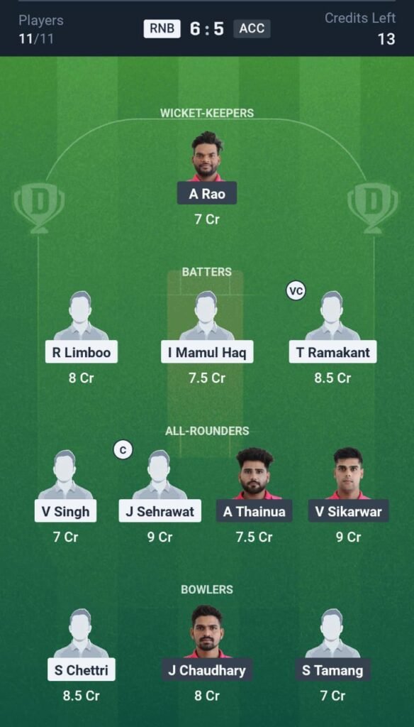 RNB vs ACC Today's Dream11 Fantasy Team