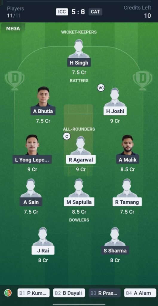 ICC vs CAT Today's Dream11 Fantasy Team: 23rd T20 Match & Promising Pitch Report 3 ICC vs CAT Today's Dream11 Fantasy Team: 23rd T20 Match & Promising Pitch Report