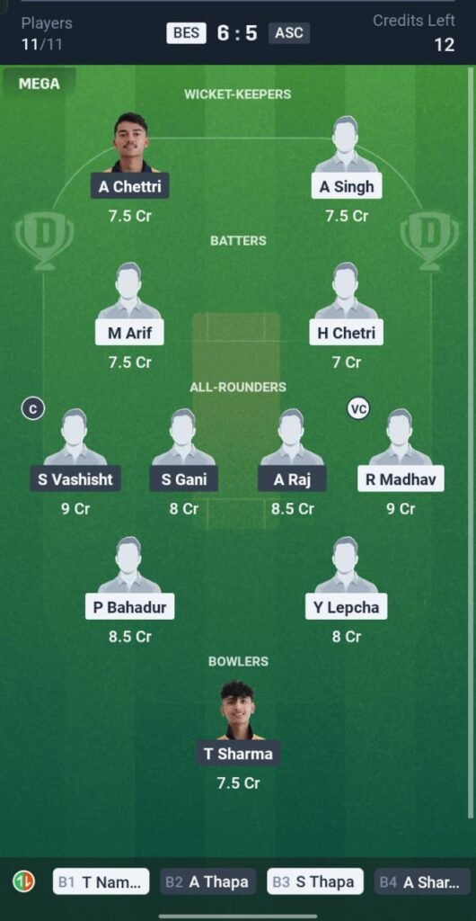 BES vs ASC Today's Dream11 Fantasy Team: 24th T20 Match & Promising Pitch Report 3 BES vs ASC Today's Dream11 Fantasy Team: 24th T20 Match & Promising Pitch Report
