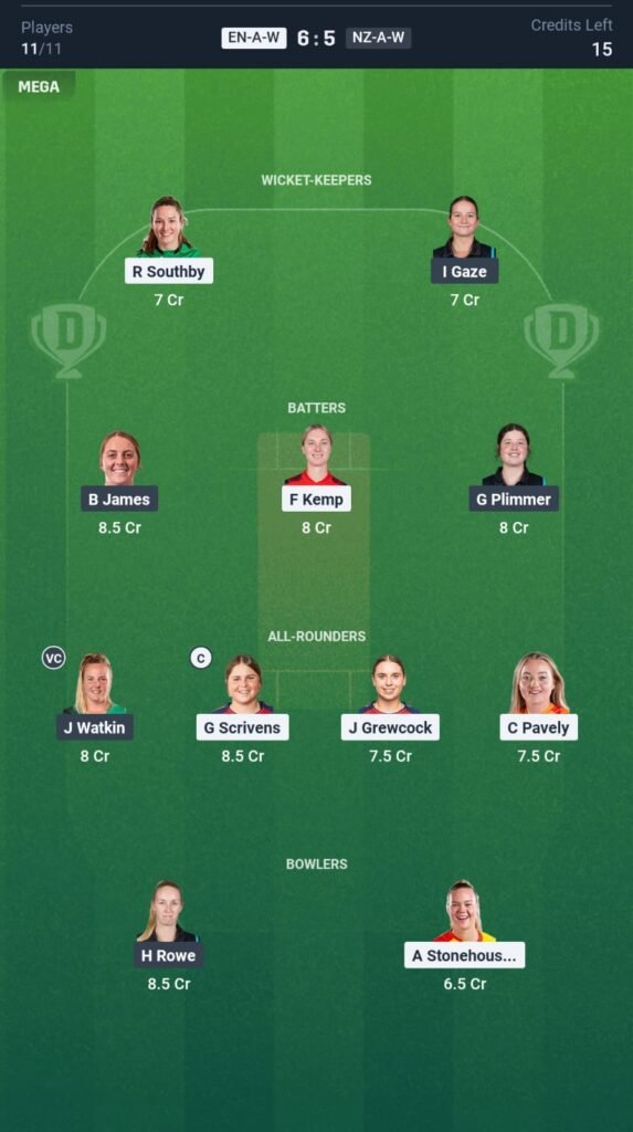 ENG-A-W vs NZ-A-W Today's Dream11 Fantasy Team: 2nd T20 Match & Promising Pitch Report 3 ENG-A-W vs NZ-A-W Today's Dream11 Fantasy Team