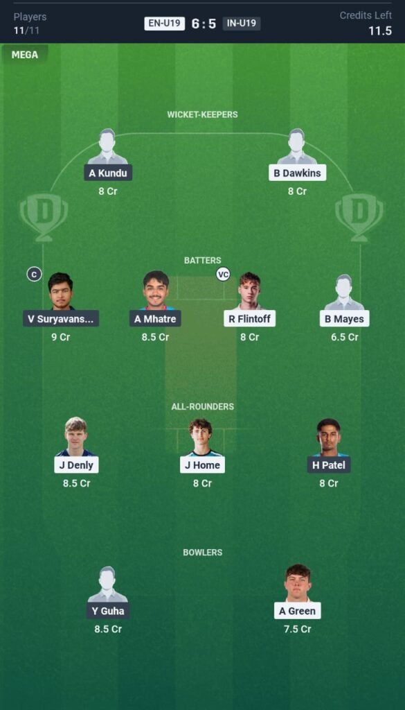ENG-U19 vs IND-U19 Today's Dream11 Fantasy Team