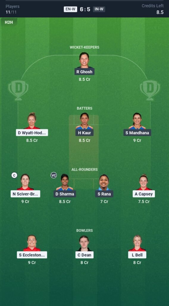 ENG-W vs IND-W Today's Dream11 Fantasy Team: 1st T20 Match & Promising Pitch Report 3 ENG-W vs IND-W Today's Dream11 Fantasy Team