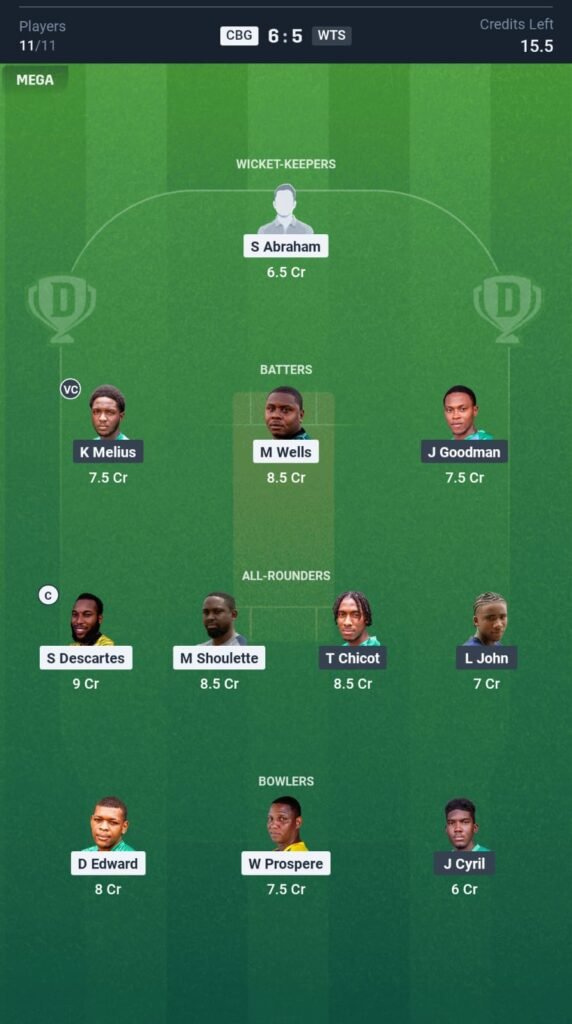 CBG vs WTS Today's Dream11 Fantasy Team: 8th T10 Match & Promising Pitch Report 3 CBG vs WTS Today's Dream11 Fantasy Team